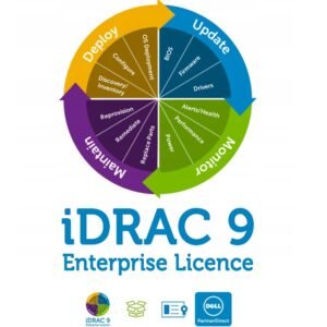 385-BBHP Dell iDRAC 8 Enterprise G13 Digital License for PowerEdge Servers